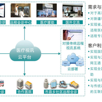 探究远程医疗教学与创新科研的未来趋势
