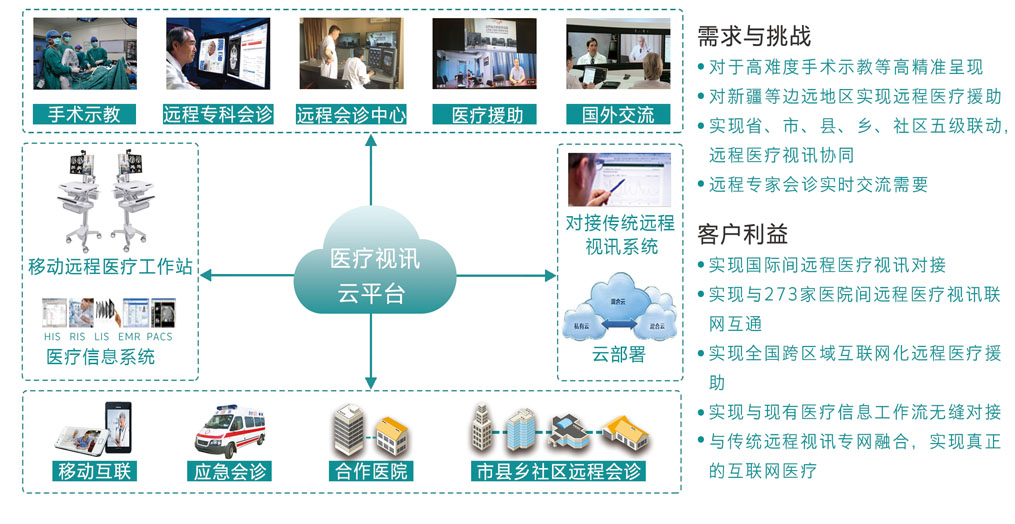 探究远程医疗教学与创新科研的未来趋势