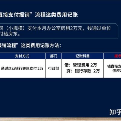 具体费用需结合实际情况进行评估