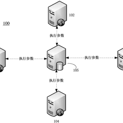服务器配置对价格的影响是怎样的？