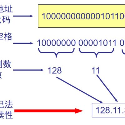未知IP地址的背后秘密