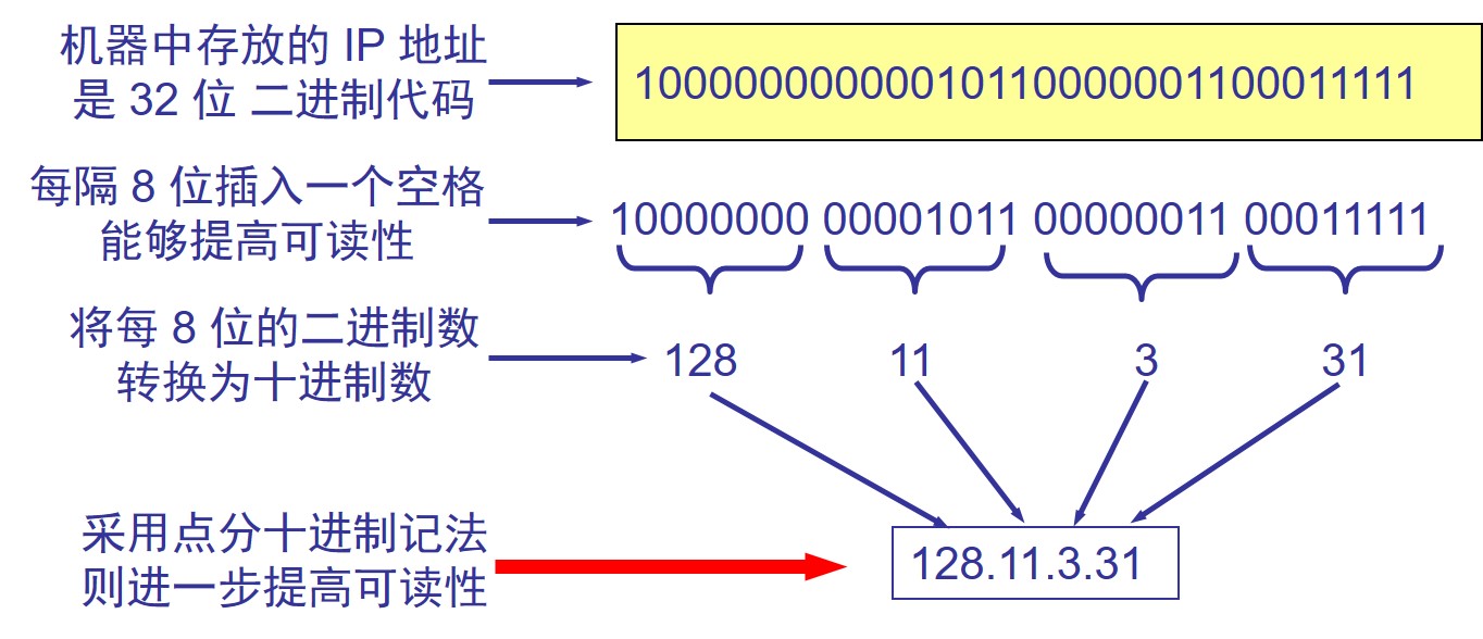 未知IP地址的背后秘密