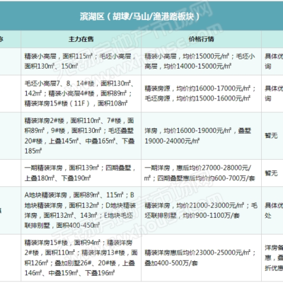 最新报价及市场行情解析