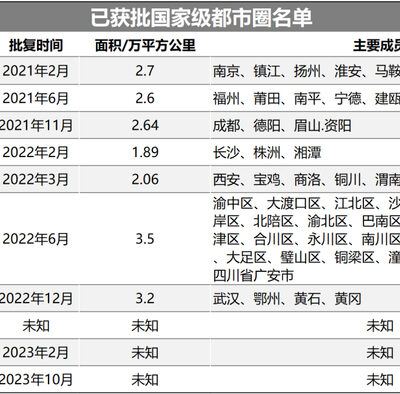 中原地区大数据中心的发展现状及趋势