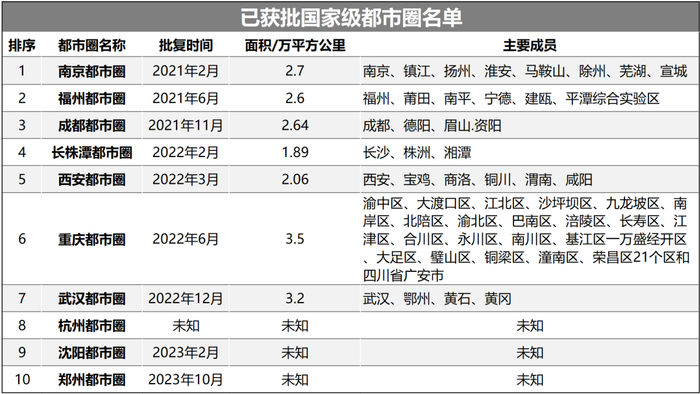 中原地区大数据中心的发展现状及趋势