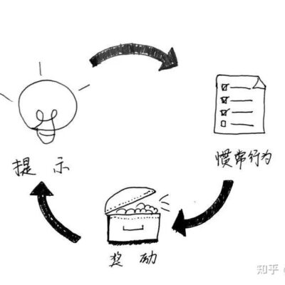掌握这些方法，轻松提高网站排名