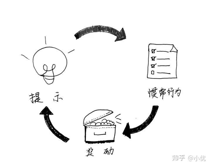 轻松提高网站排名
