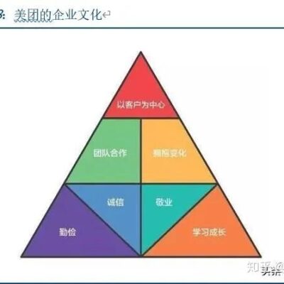 深度剖析美团云服务器成本