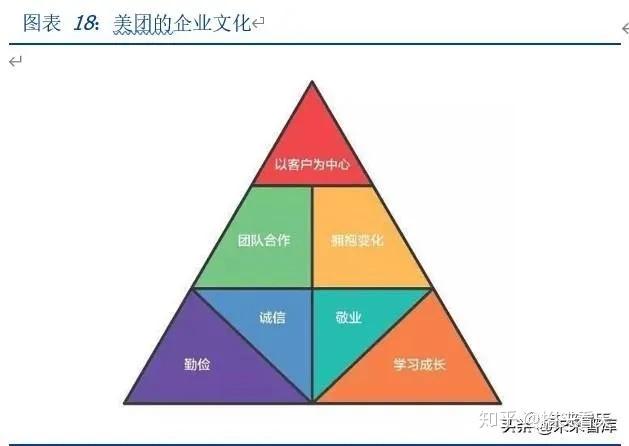 深度剖析美团云服务器成本