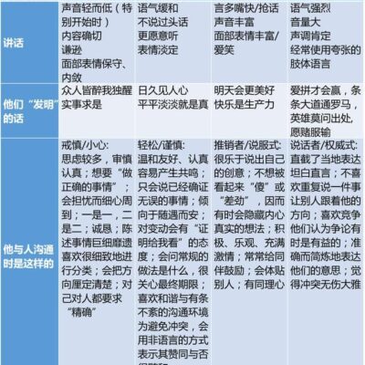 如何查找和识别序列号