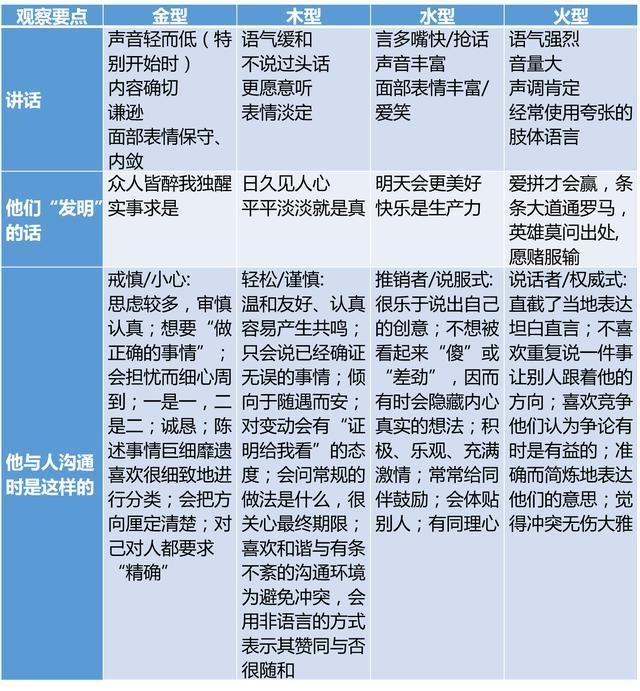 如何查找和识别序列号