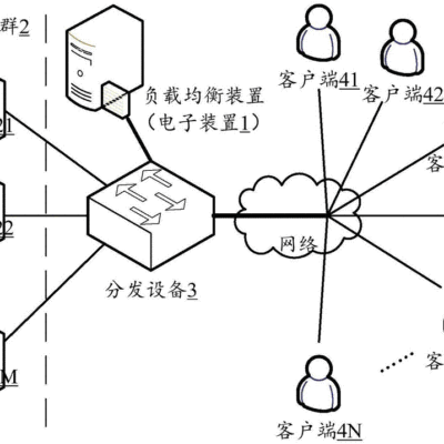 进行负载均衡