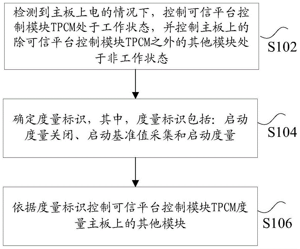 如何计算启动项数量
