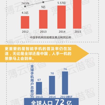 微网的发展趋势及前景展望
