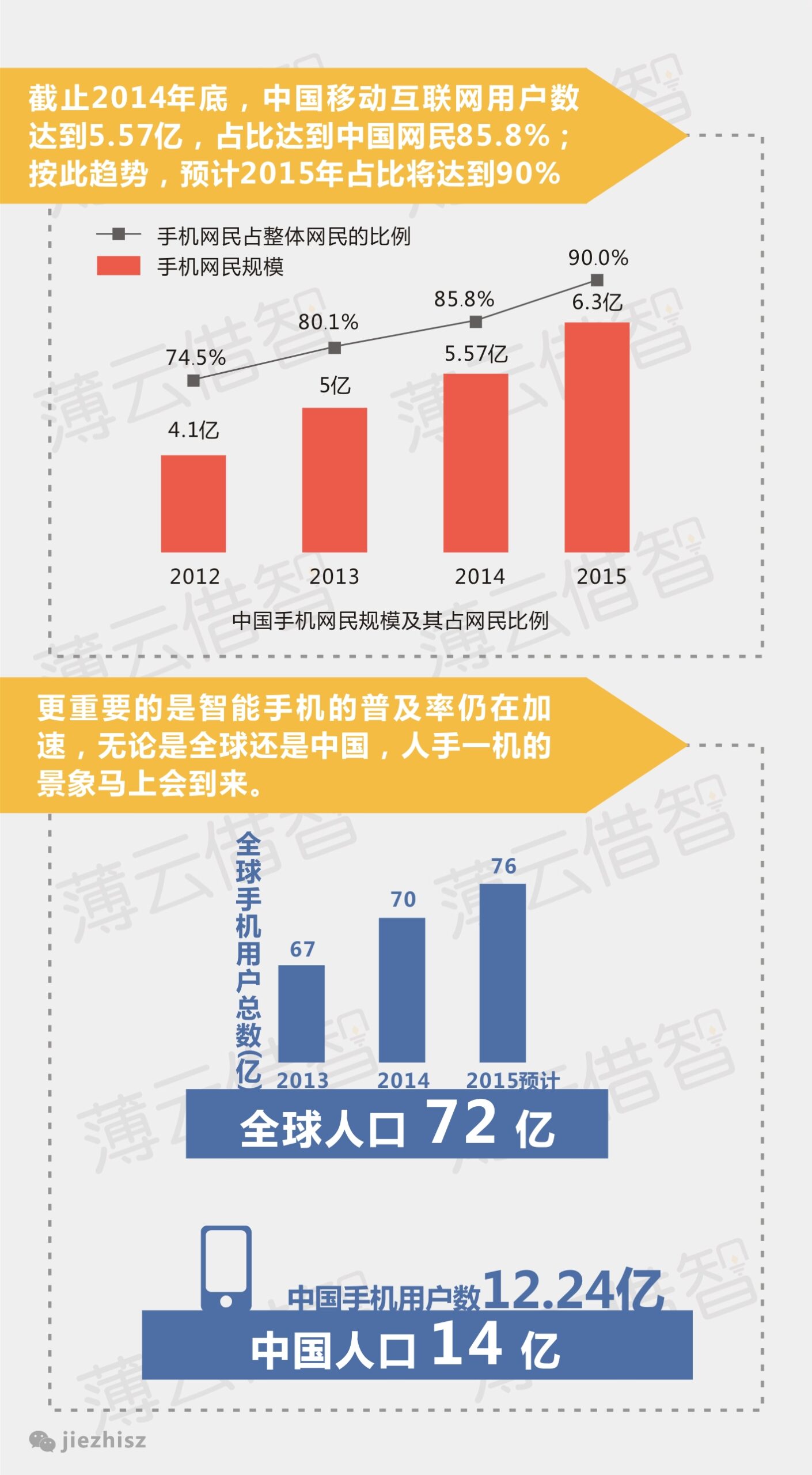 微网的发展趋势及前景展望