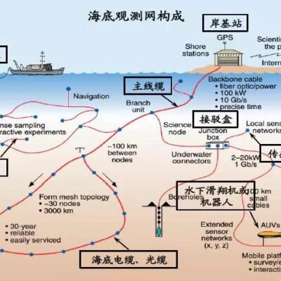 迈向海洋强国新征程，中国海洋大学云研究与应用前景展望