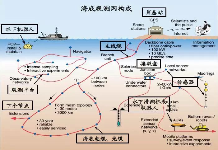 迈向海洋强国新征程