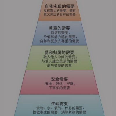 需要多少资金来启动自己的服务器？
