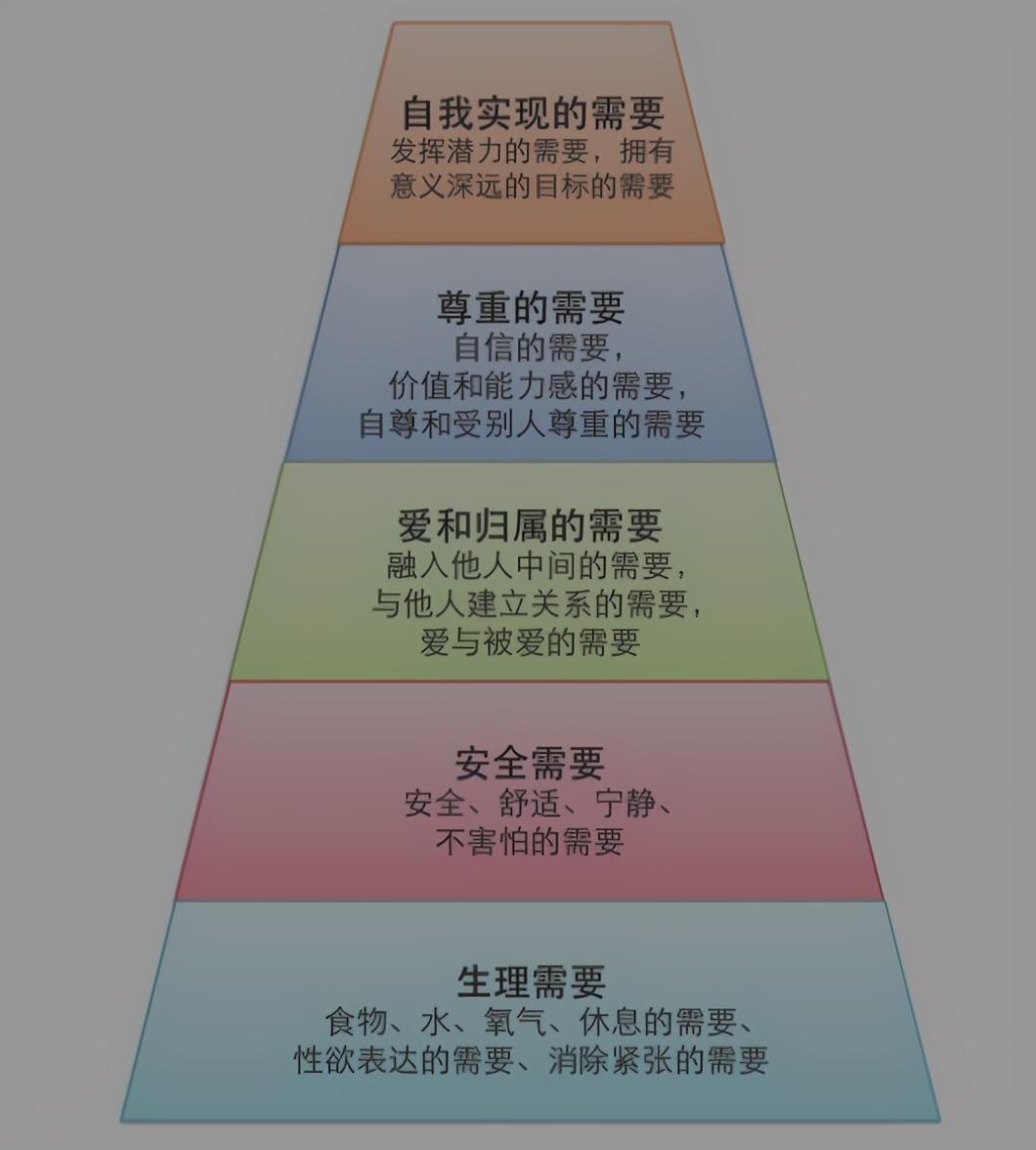 需要多少资金来启动自己的服务器