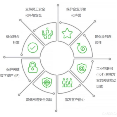 如何合理预算学校网站服务器费用