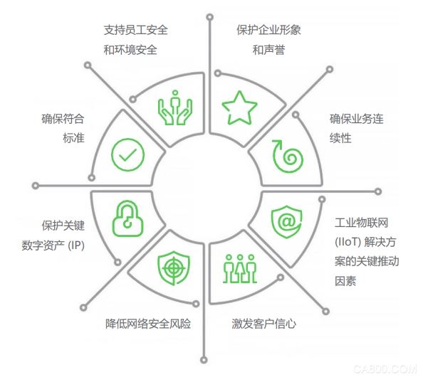 如何合理预算学校网站服务器费用
