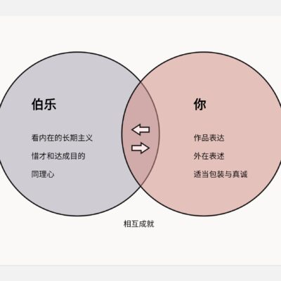 深度了解不同配置服务器的价格差异