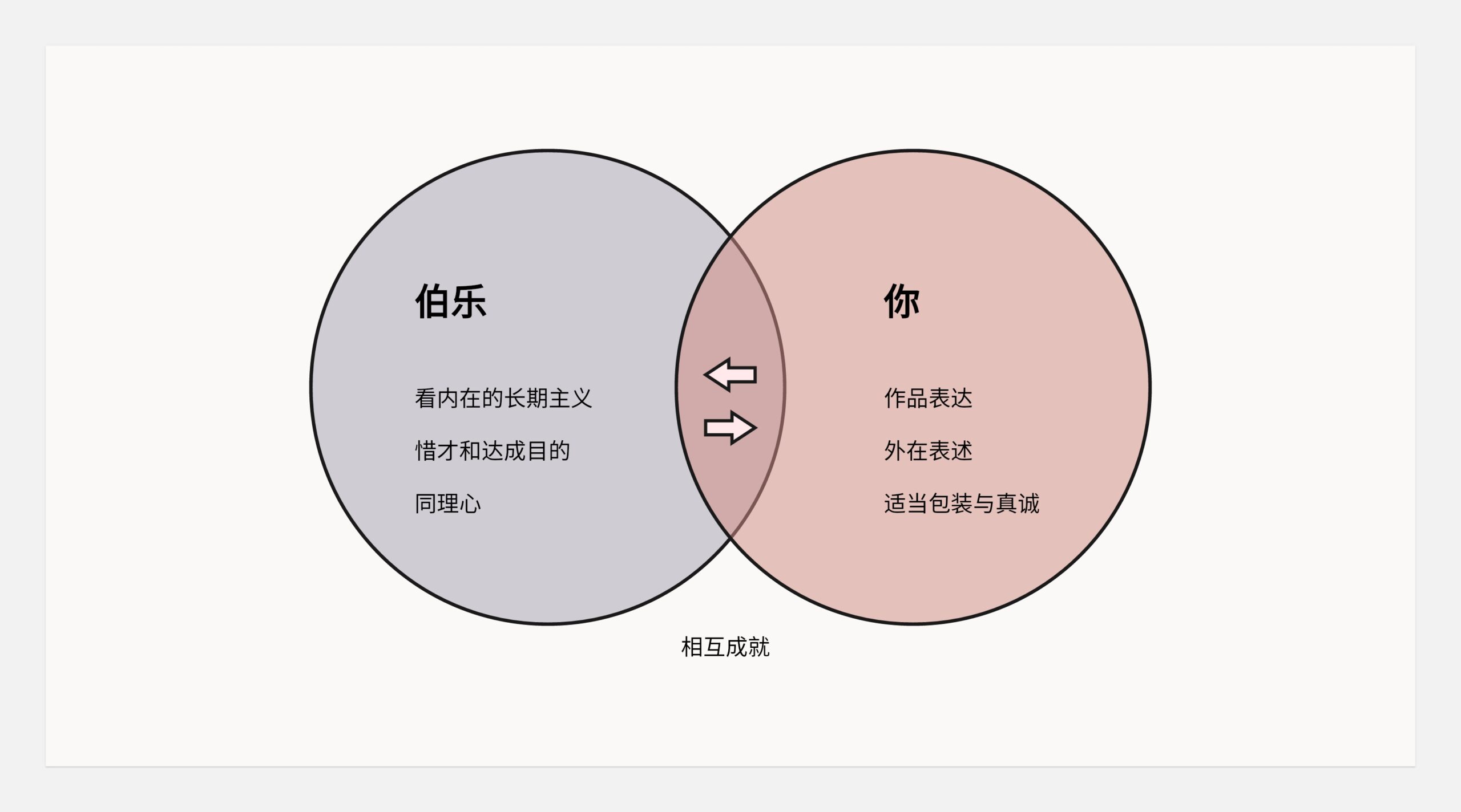 深度了解不同配置服务器的价格差异
