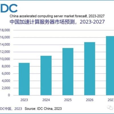 服务器规模与价格之间的关联