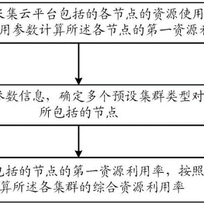 如何评估云服务器的性价比