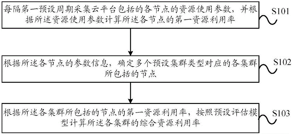 如何评估云服务器的性价比
