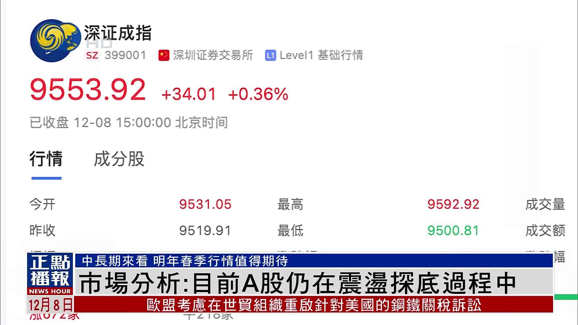 探寻市场行情与价格区间