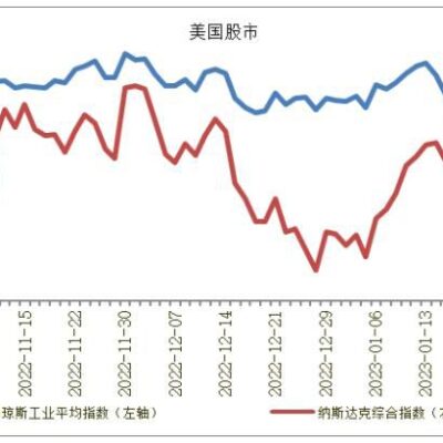 市场行情与价格走势概览