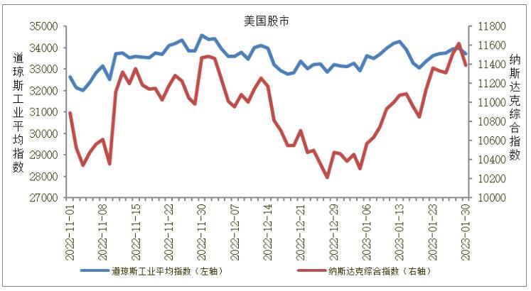 市场行情与价格走势概览