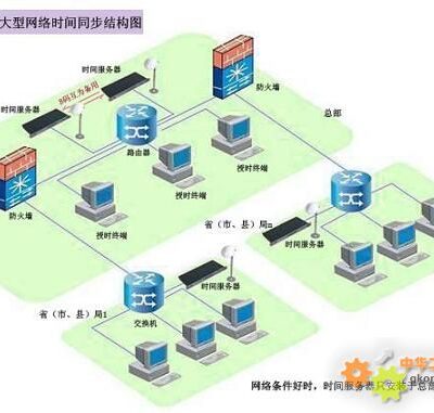 解析NTP服务器的客户端数量限制因素