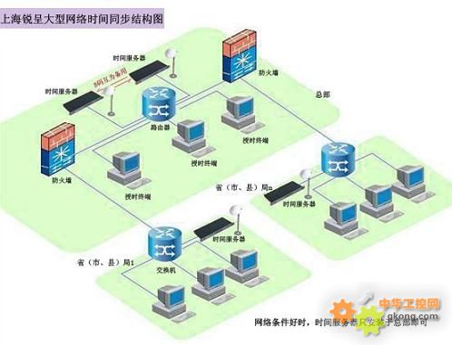 解析NTP服务器的客户端数量限制因素