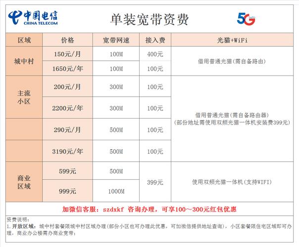 探索不同套餐选项及其价格