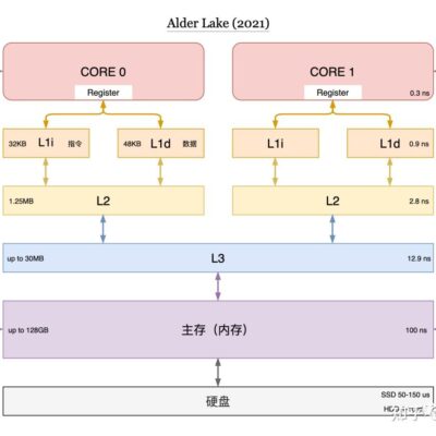 缓存和Cookie问题