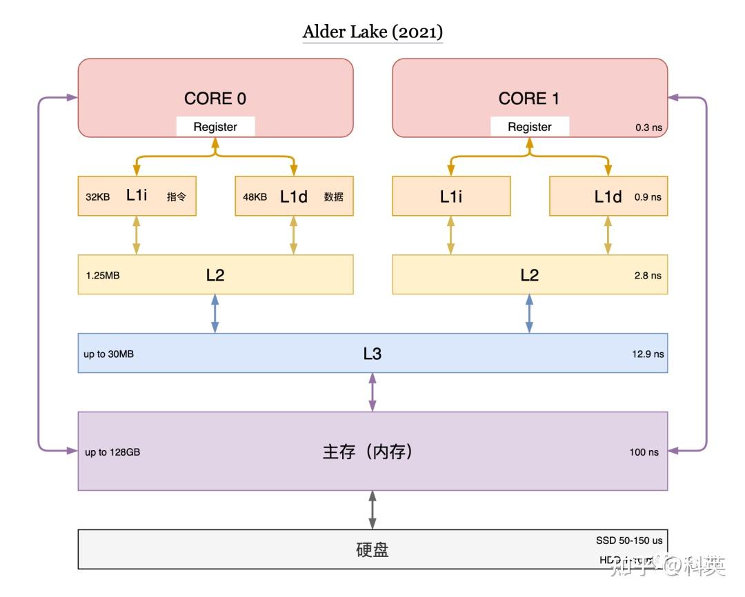 缓存和Cookie问题