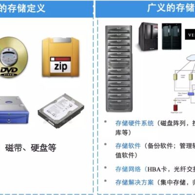 存储容量与处理能力的考量