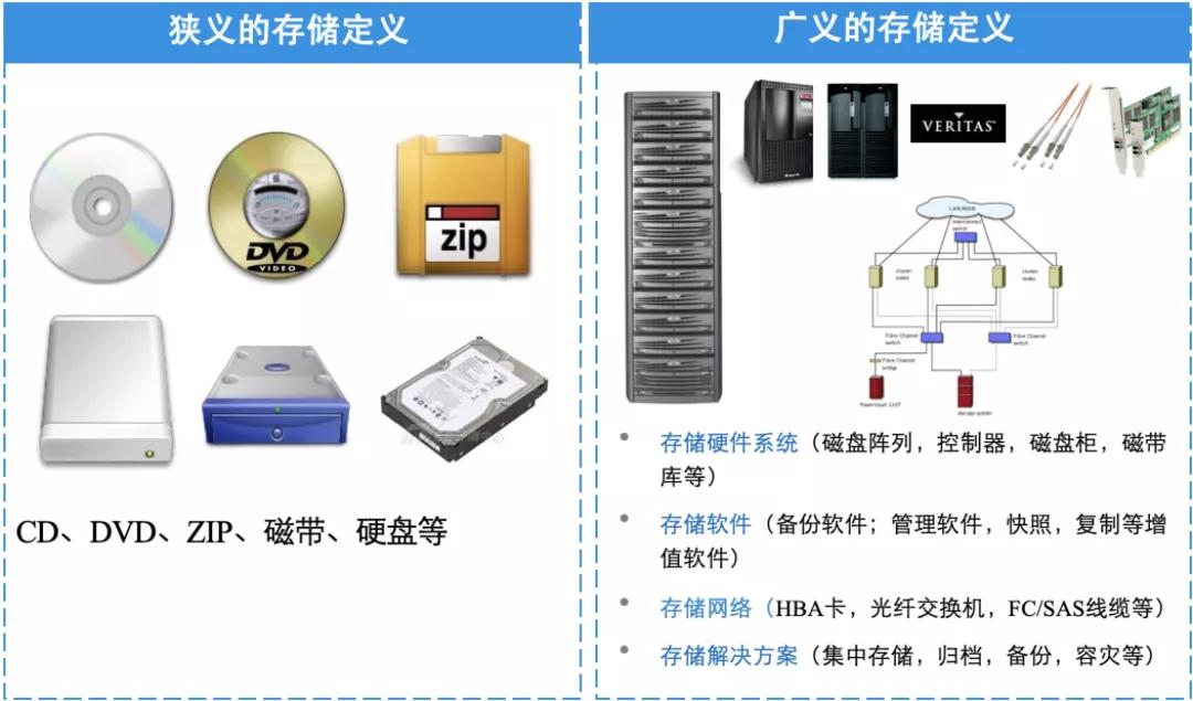 存储容量与处理能力的考量