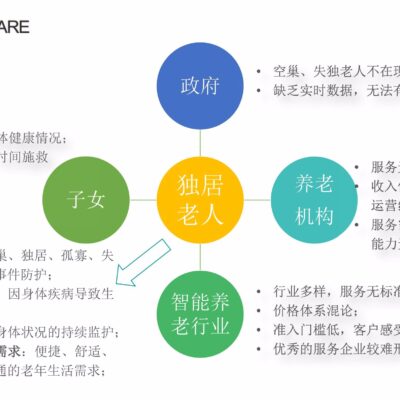 制定商业计划与策略
