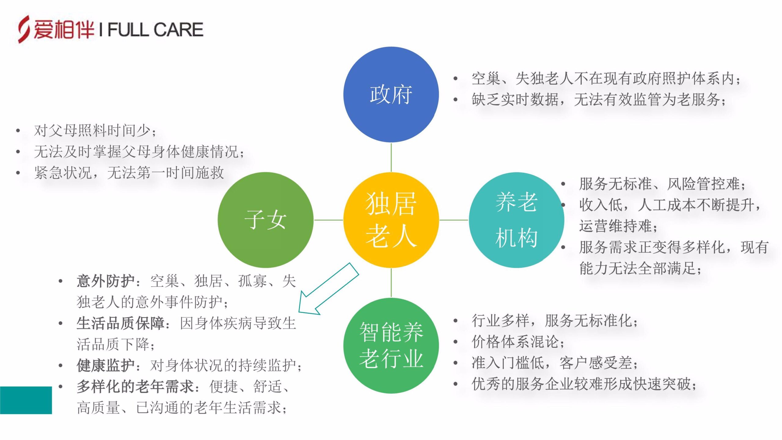 制定商业计划与策略