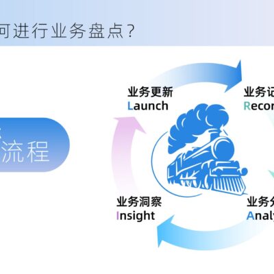 如何根据业务需求合理配备CPU资源？