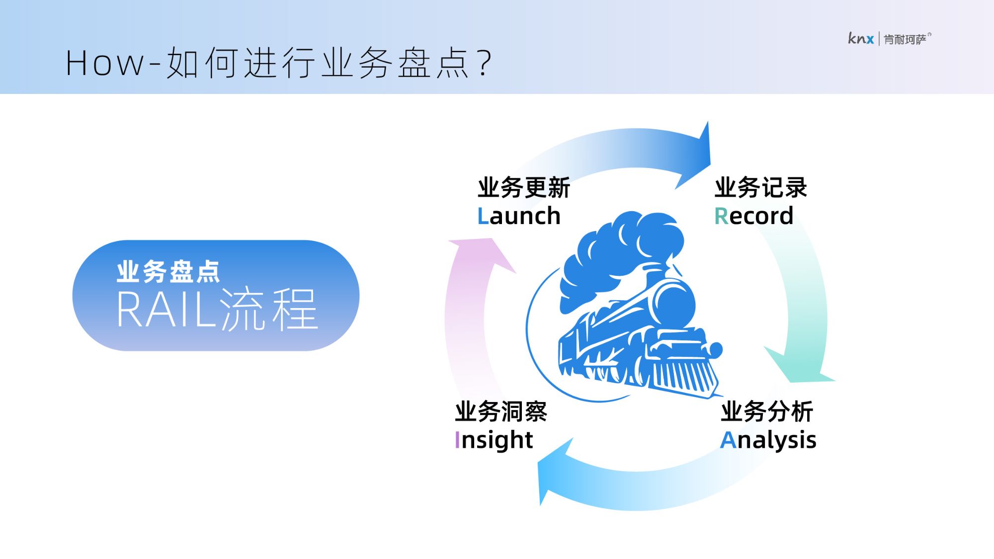 如何根据业务需求合理配备CPU资源