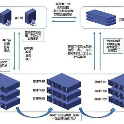 服务器数据存储和网络性能的关系解析。