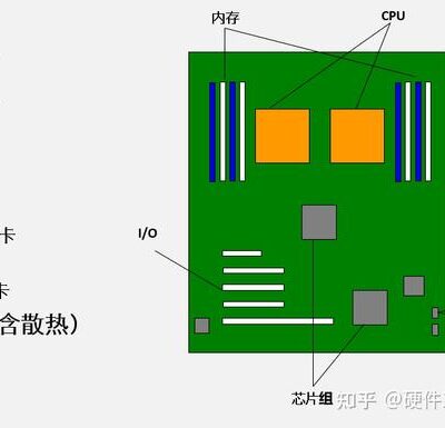 解读服务器基站的必要性。