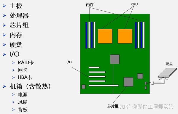 解读服务器基站的必要性
