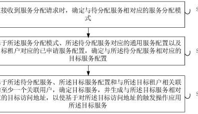 如何确定服务器端口号及其重要性