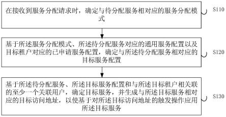 如何确定服务器端口号及其重要性
