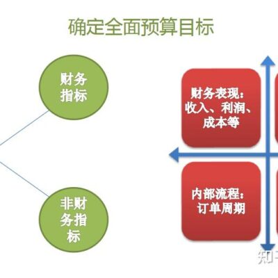 如何合理预算开网吧装服务器维修所需资金？